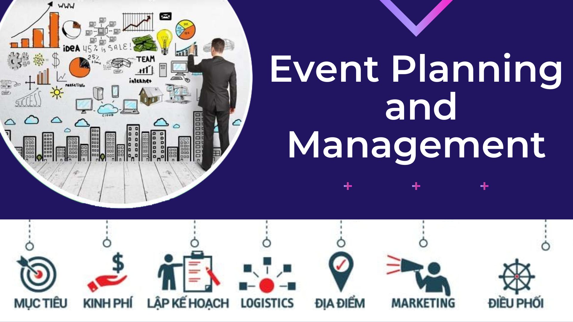 Event Planning and Management  - Quản lý và lập kế hoạch sự kiện